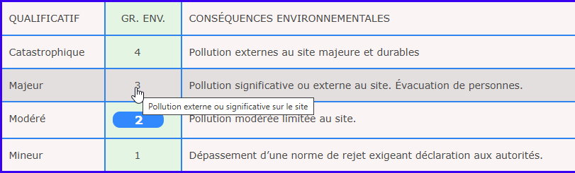 Cyber classe