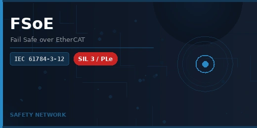 FSoE Fail Safe over EtherCAT protocole de sécurité SIL 3 (IEC 61784-3-12)