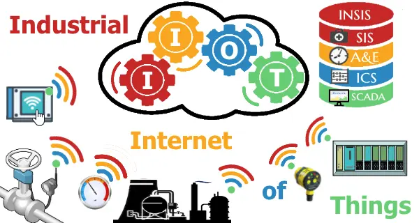 Internet des objets industriels