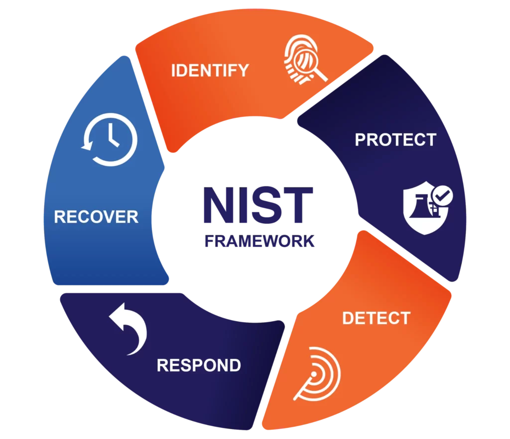 framework NIST